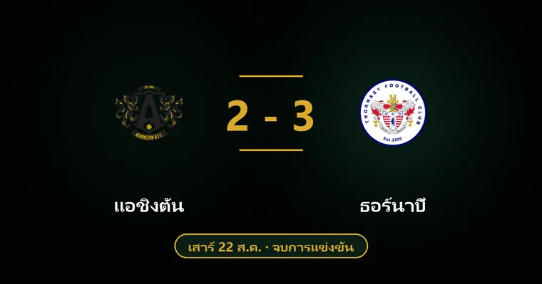 ปกบทวิเคราะห์ แอชิงตัน พบ ธอร์นาบี้