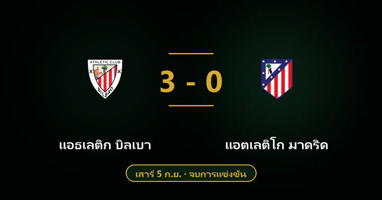 ปกบทวิเคราะห์ แอธเลติก บิลเบา พบ แอตเลติโก มาดริด